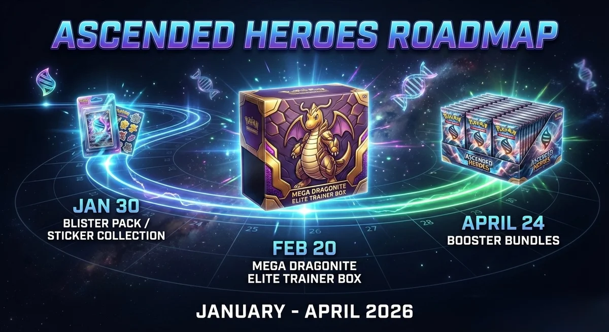 Ascended Heroes Staggered Release Roadmap 2026: Complete Wave Timeline & Buying Strategy